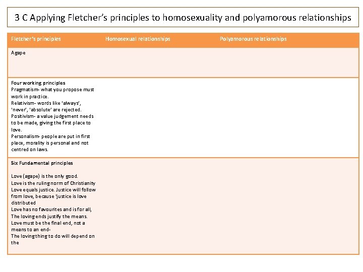 3 C Applying Fletcher’s principles to homosexuality and polyamorous relationships Fletcher’s principles Agape Four