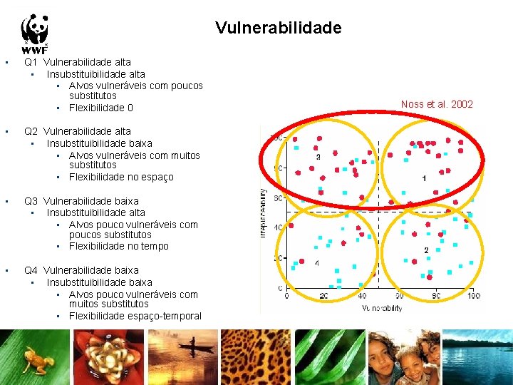 Vulnerabilidade • Q 1 Vulnerabilidade alta • Insubstituibilidade alta • Alvos vulneráveis com poucos