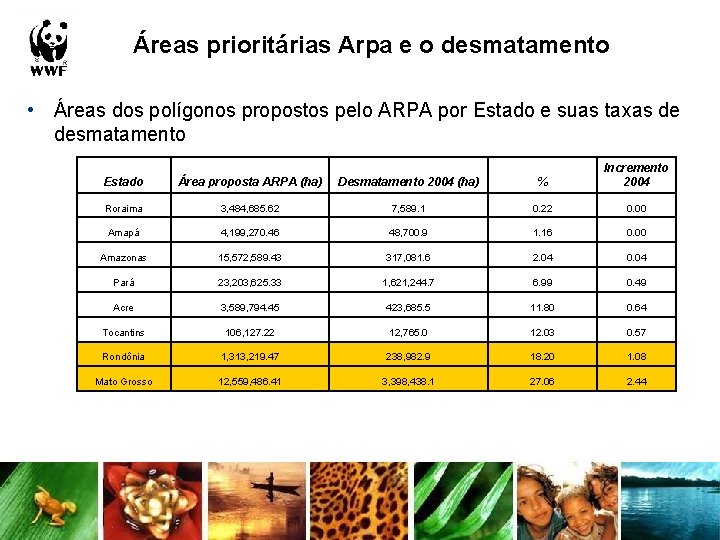Áreas prioritárias Arpa e o desmatamento • Áreas dos polígonos propostos pelo ARPA por Áreas prioritárias Arpa e o desmatamento • Áreas dos polígonos propostos pelo ARPA por