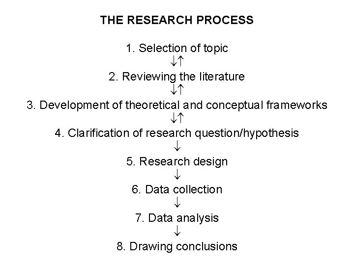 THE RESEARCH PROCESS 1. Selection of topic 2. Reviewing the literature 3. Development of