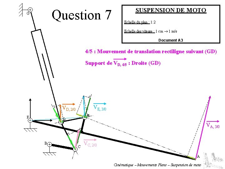 Question 7 G SUSPENSION DE MOTO Echelle du plan : 1: 2 Echelle des