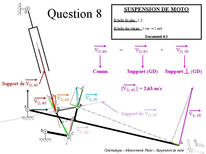 SUSPENSION DE MOTO Question 8 G Echelle du plan : 1: 2 Echelle des