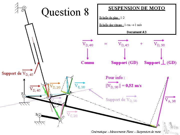 SUSPENSION DE MOTO Question 8 G Echelle du plan : 1: 2 Echelle des