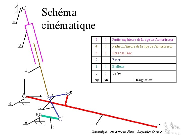 Schéma cinématique G 0 5 1 Partie supérieure de la tige de l’amortisseur 4