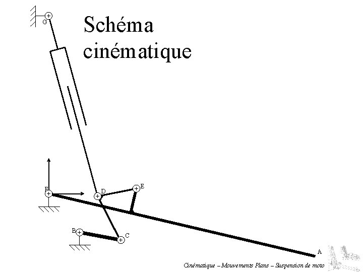 Schéma cinématique G F E D B C A Cinématique – Mouvements Plans –