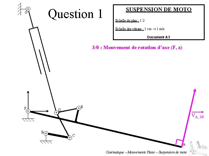 Question 1 G SUSPENSION DE MOTO Echelle du plan : 1: 2 Echelle des