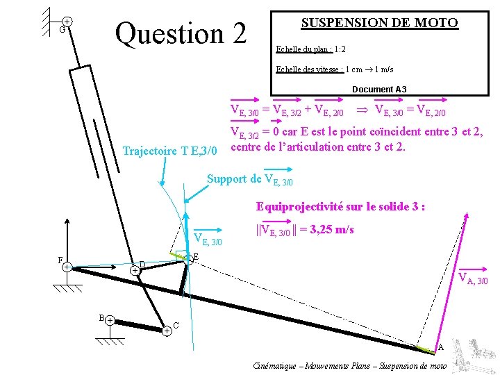 Question 2 G SUSPENSION DE MOTO Echelle du plan : 1: 2 Echelle des