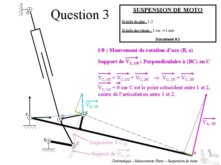 Question 3 G SUSPENSION DE MOTO Echelle du plan : 1: 2 Echelle des