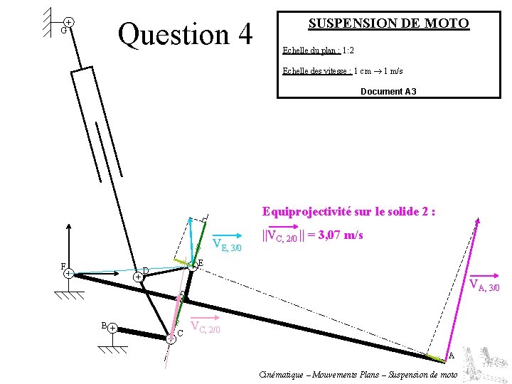 Question 4 G SUSPENSION DE MOTO Echelle du plan : 1: 2 Echelle des