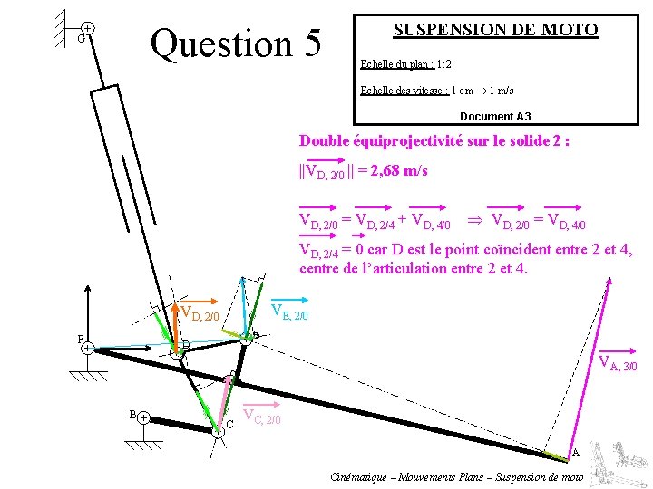 Question 5 G SUSPENSION DE MOTO Echelle du plan : 1: 2 Echelle des