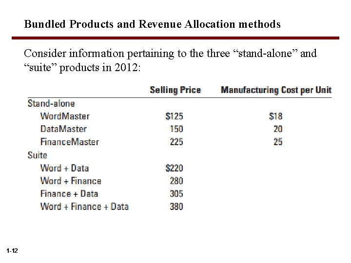 Bundled Products and Revenue Allocation methods Consider information pertaining to the three “stand-alone” and Bundled Products and Revenue Allocation methods Consider information pertaining to the three “stand-alone” and
