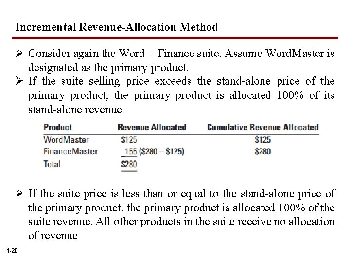 Incremental Revenue-Allocation Method Ø Consider again the Word + Finance suite. Assume Word. Master Incremental Revenue-Allocation Method Ø Consider again the Word + Finance suite. Assume Word. Master