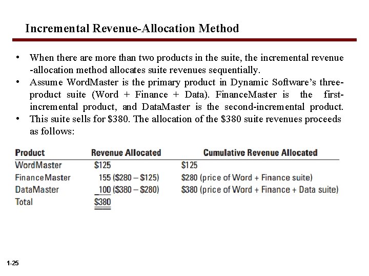 Incremental Revenue-Allocation Method • When there are more than two products in the suite, Incremental Revenue-Allocation Method • When there are more than two products in the suite,
