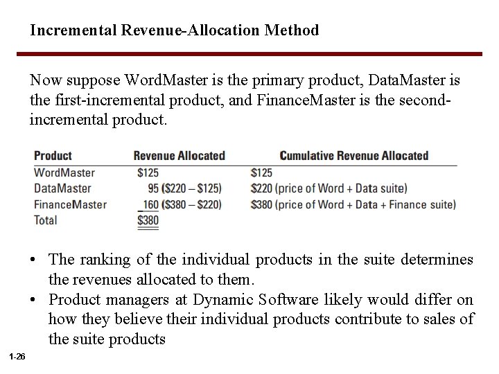 Incremental Revenue-Allocation Method Now suppose Word. Master is the primary product, Data. Master is Incremental Revenue-Allocation Method Now suppose Word. Master is the primary product, Data. Master is
