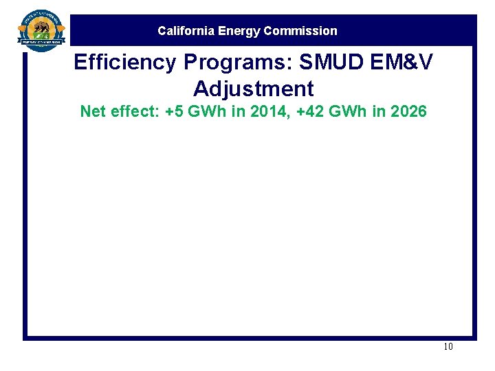 California Energy Commission Efficiency Programs: SMUD EM&V Adjustment Net effect: +5 GWh in 2014,