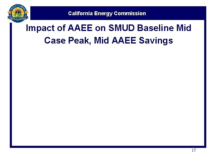 California Energy Commission Impact of AAEE on SMUD Baseline Mid Case Peak, Mid AAEE