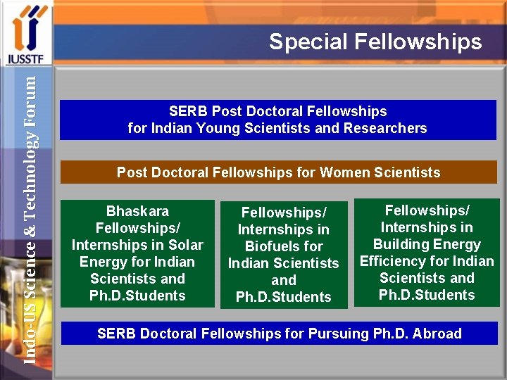 Indo-US Science & Technology Forum Special Fellowships SERB Post Doctoral Fellowships for Indian Young