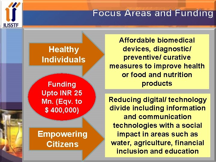 Focus Areas and Funding Healthy Individuals Funding Upto INR 25 Mn. (Eqv. to $