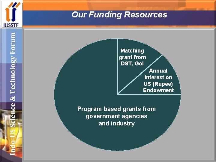 Indo-US Science & Technology Forum Our Funding Resources Matching grant from DST, Go. I