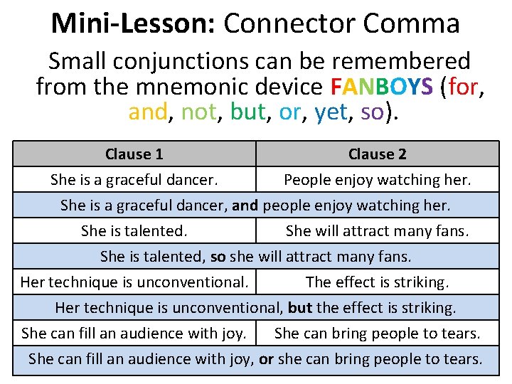 Mini-Lesson: Connector Comma Small conjunctions can be remembered from the mnemonic device FANBOYS (for,