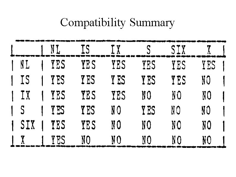 Compatibility Summary 