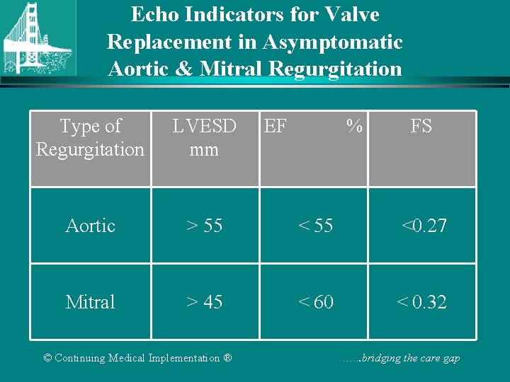 Echo Indicators for Valve Replacement in Asymptomatic Aortic & Mitral Regurgitation Type of Regurgitation