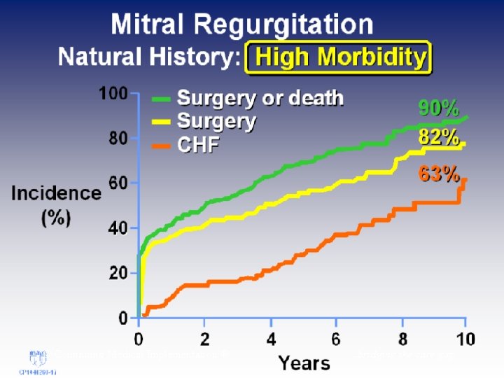 © Continuing Medical Implementation ® …. . . bridging the care gap 