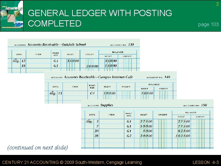 3 GENERAL LEDGER WITH POSTING COMPLETED page 103 (continued on next slide) CENTURY 21