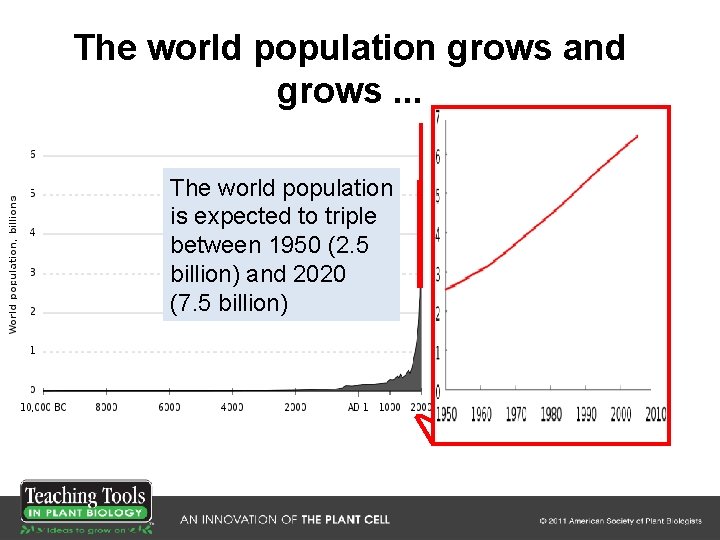 The world population grows and grows. . . The world population is expected to The world population grows and grows. . . The world population is expected to