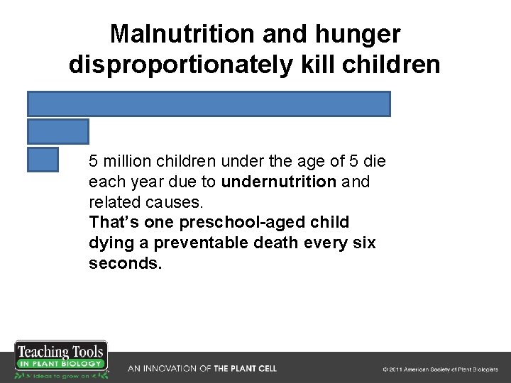 Malnutrition and hunger disproportionately kill children 5 million children under the age of 5 Malnutrition and hunger disproportionately kill children 5 million children under the age of 5