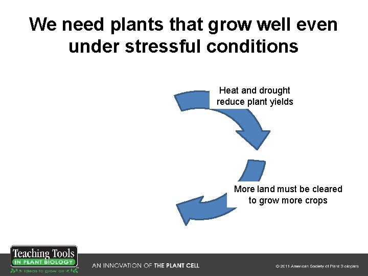 We need plants that grow well even under stressful conditions Heat and drought reduce We need plants that grow well even under stressful conditions Heat and drought reduce
