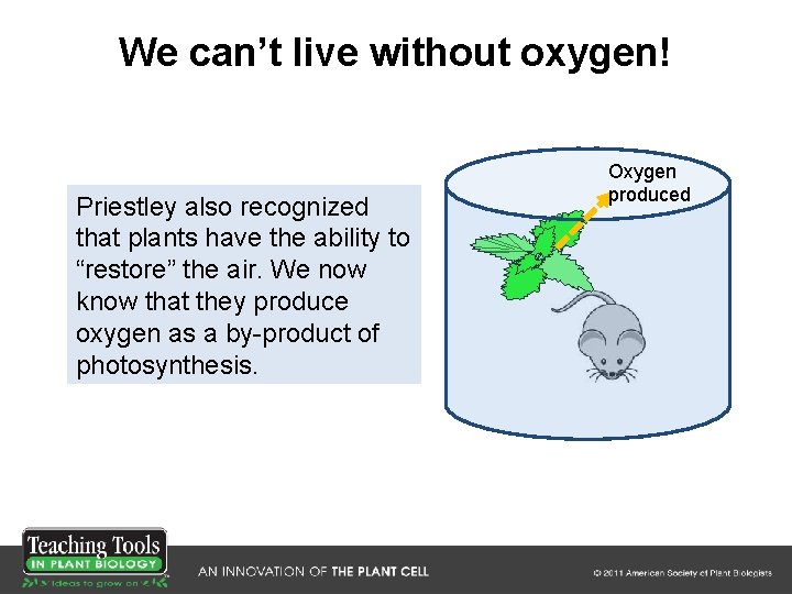 We can’t live without oxygen! Priestley also recognized that plants have the ability to We can’t live without oxygen! Priestley also recognized that plants have the ability to