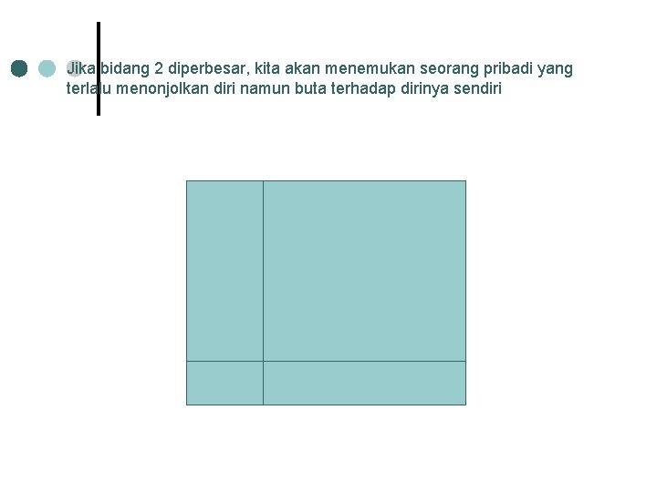 Jika bidang 2 diperbesar, kita akan menemukan seorang pribadi yang terlalu menonjolkan diri namun