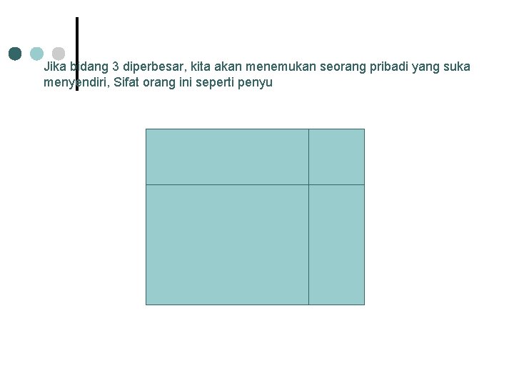 Jika bidang 3 diperbesar, kita akan menemukan seorang pribadi yang suka menyendiri, Sifat orang