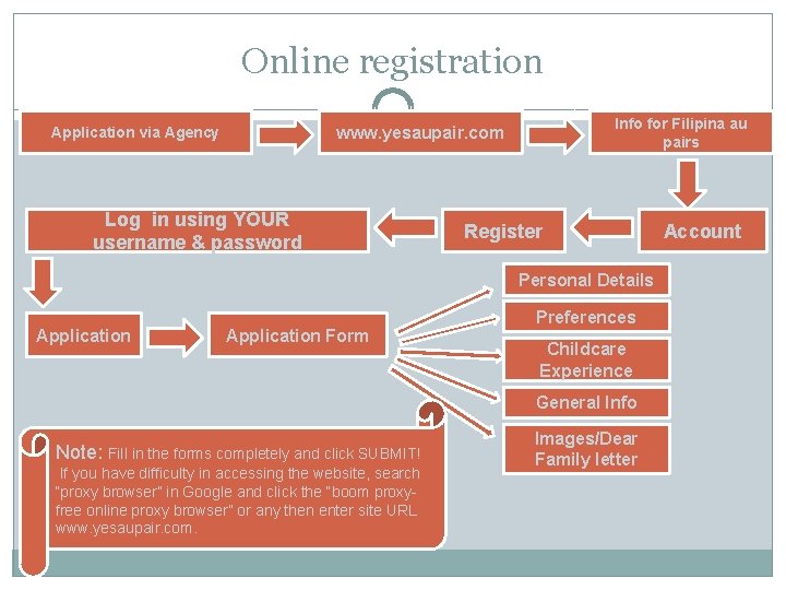 Online registration Info for Filipina au pairs www. yesaupair. com Application via Agency Log