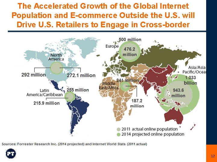 The Accelerated Growth of the Global Internet Population and E-commerce Outside the U. S.