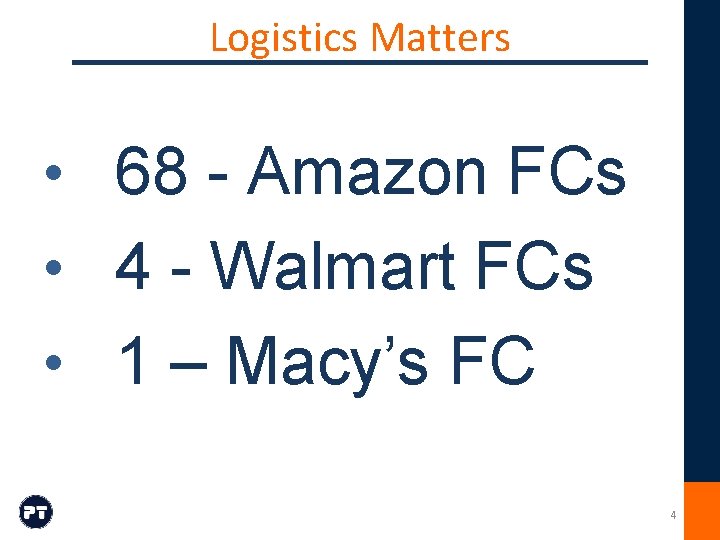 Logistics Matters • 68 - Amazon FCs • 4 - Walmart FCs • 1 Logistics Matters • 68 - Amazon FCs • 4 - Walmart FCs • 1