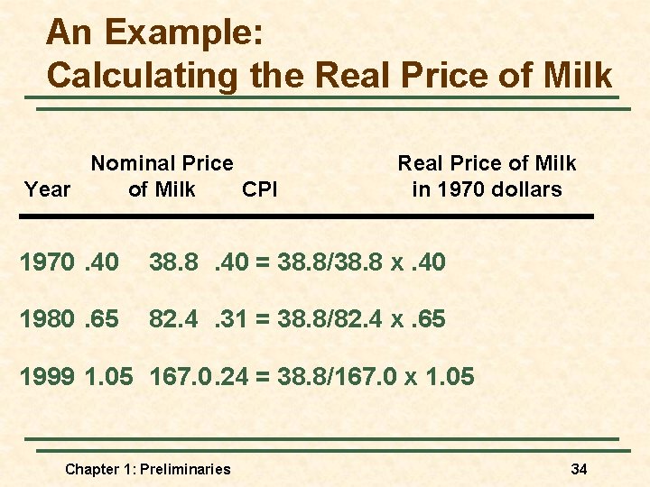 An Example: Calculating the Real Price of Milk Nominal Price Year of Milk CPI