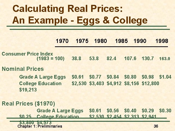 Calculating Real Prices: An Example - Eggs & College 1970 Consumer Price Index (1983