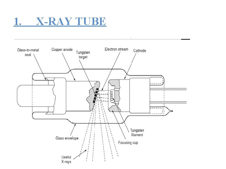 1. X-RAY TUBE 