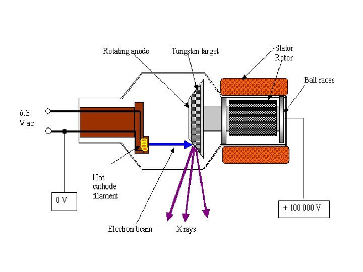 X-ray Tube 