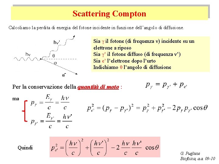 Scattering Compton Calcoliamo la perdita di energia del fotone incidente in funzione dell’angolo di