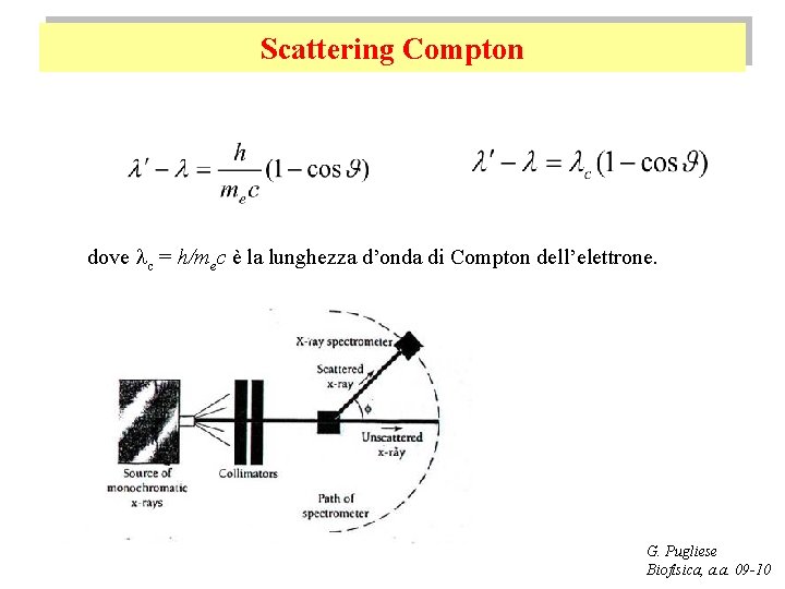 Scattering Compton dove lc = h/mec è la lunghezza d’onda di Compton dell’elettrone. G.