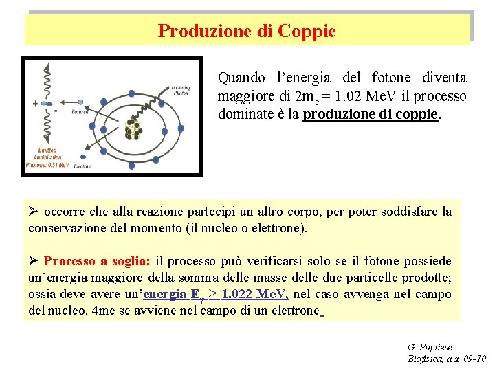 Produzione di Coppie Quando l’energia del fotone diventa maggiore di 2 me = 1.