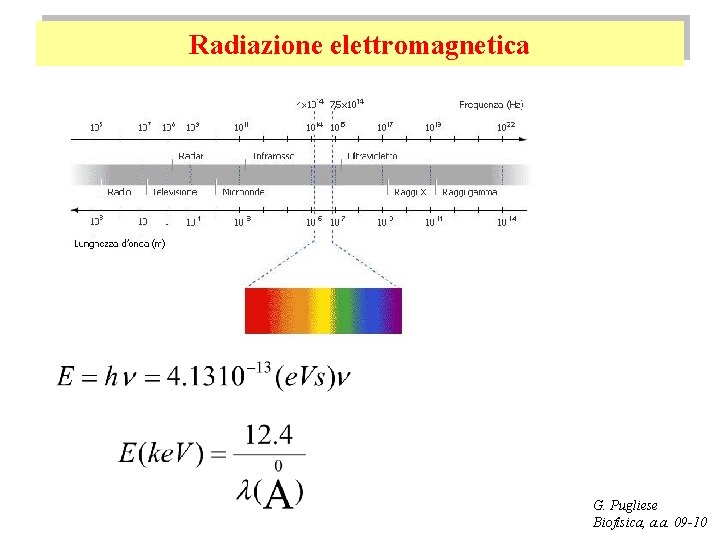 Radiazione elettromagnetica G. Pugliese Biofisica, a. a. 09 -10 