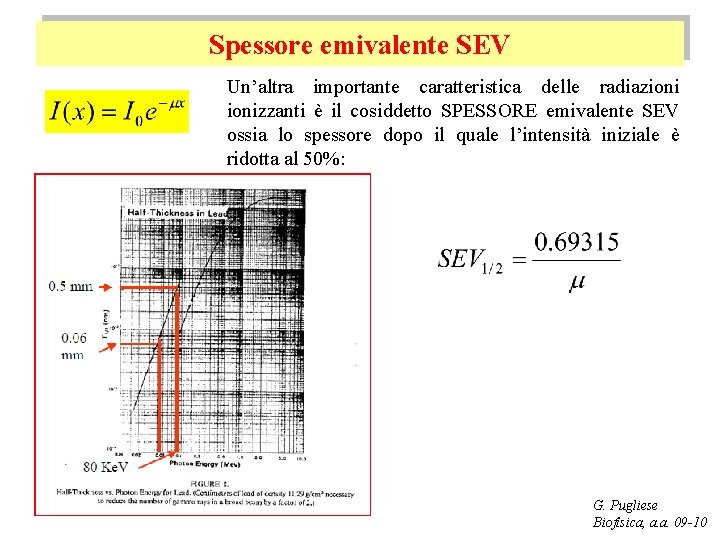 Spessore emivalente SEV Un’altra importante caratteristica delle radiazionizzanti è il cosiddetto SPESSORE emivalente SEV