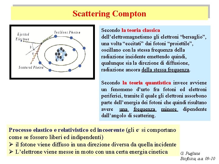 Scattering Compton Secondo la teoria classica dell’elettromagnetismo gli elettroni “bersaglio”, una volta “eccitati” dai