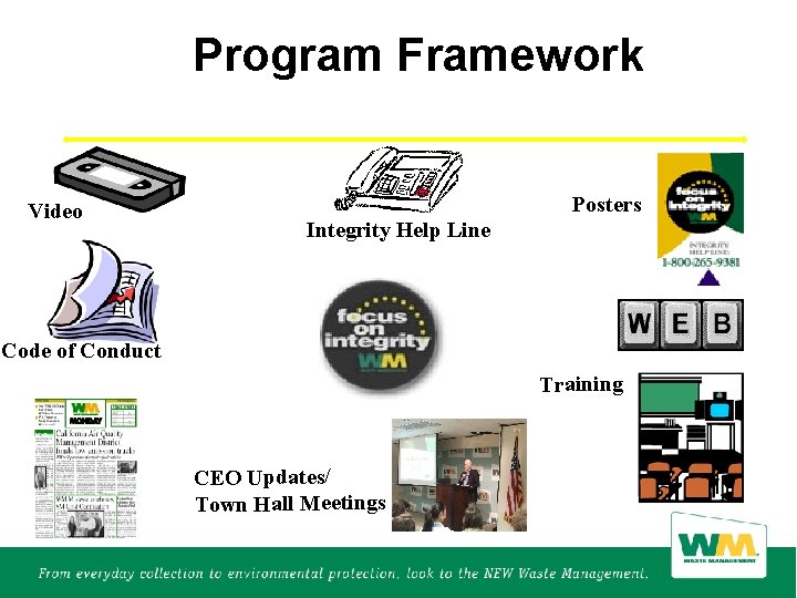Program Framework Video Posters Integrity Help Line Code of Conduct Training CEO Updates/ Town