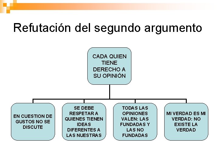 Refutación del segundo argumento CADA QUIEN TIENE DERECHO A SU OPINIÓN EN CUESTION DE