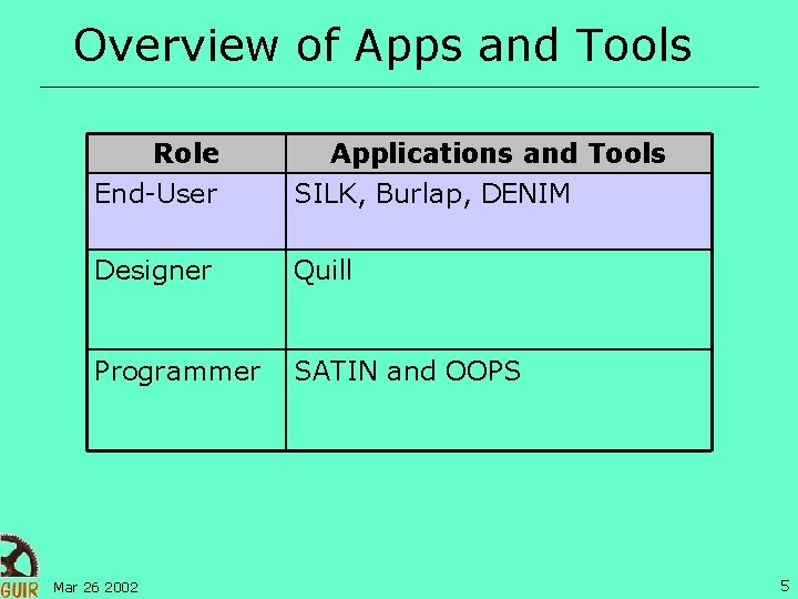 Overview of Apps and Tools Role End-User Applications and Tools SILK, Burlap, DENIM Designer